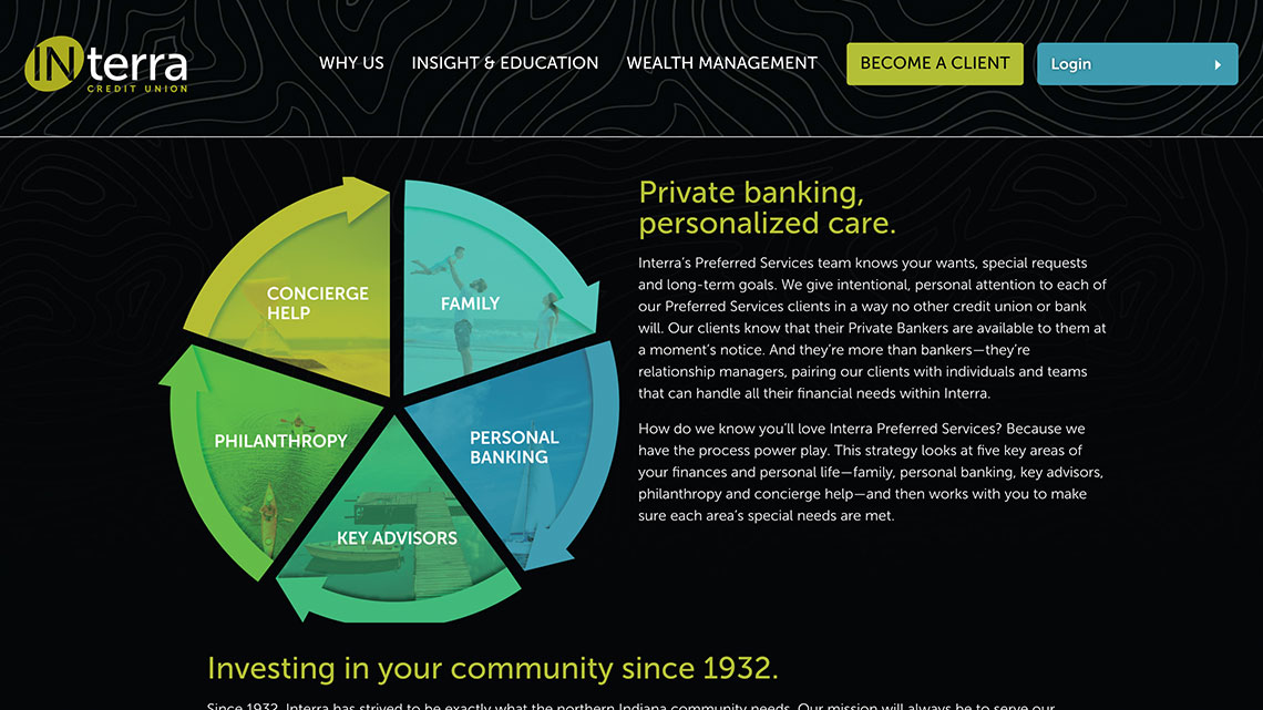 Preferred Services private banking infographic